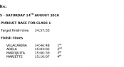 2010 Pendennis Cup Day 5 Results - 14th August 2010