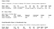 Final Results Pendennis Cup 2010