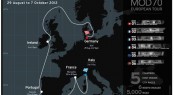 2012 MOD70 European Tour