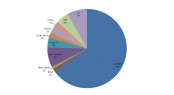 ASMEX Delegates by Origin