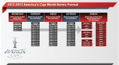 Every race to count as new season gets underway in San Francisco
