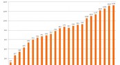Graph exhibitors
