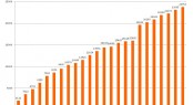 Graph sqm
