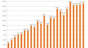 Graph visitors