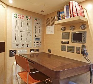 The 24m Yacht WIZARD