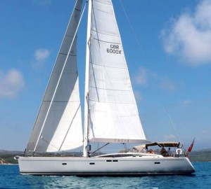 S/Y THEIA OF LONDON - Profile