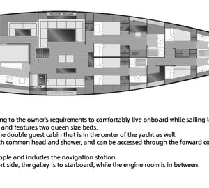 BARONG C Layout