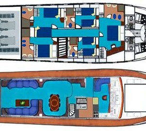 Canados ANGEL - Layout