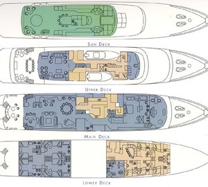 Feadship Motor Yacht HUNTRESS - General Arrangement