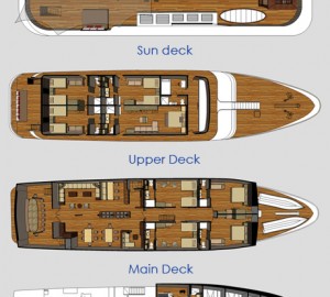 GRAND ODYSSEY - Layout