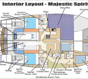 MAJESTIC SPIRIT - Layout