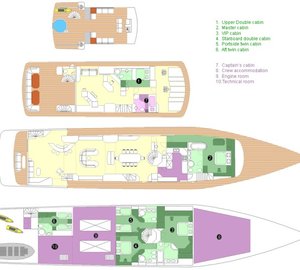 MY LADYSHIP - Layout