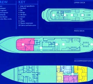 Moonmaiden -  Layout