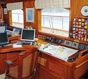 OFELIA - Helm Station