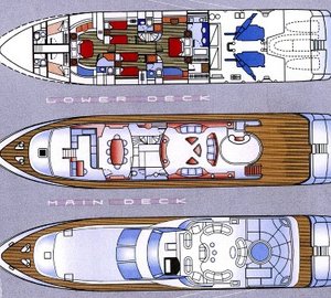 OUZO PALACE - Layout
