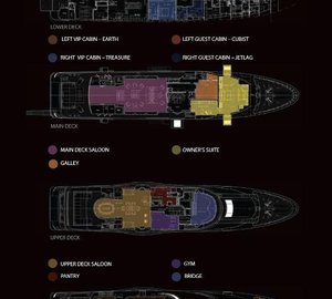 SEA FORCE ONE - Layout