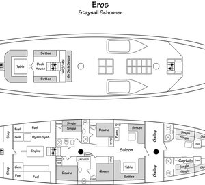 SY EROS -  Layout
