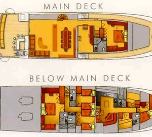 Spirit of Sovereign Layout