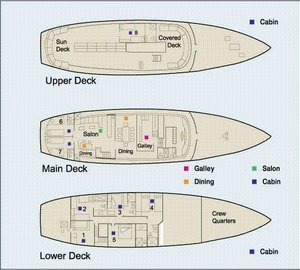 Yacht BELGUA - Deck Plan