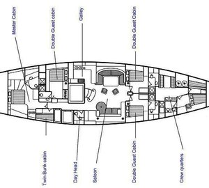 Yacht BOLERO - Layout