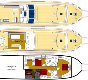 Yacht SERENITY 70 -  Layout