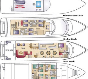 36m M/Y Safari Quest