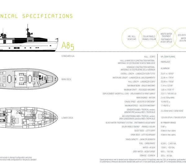 Arcadia 85 Technical Specs And Layout