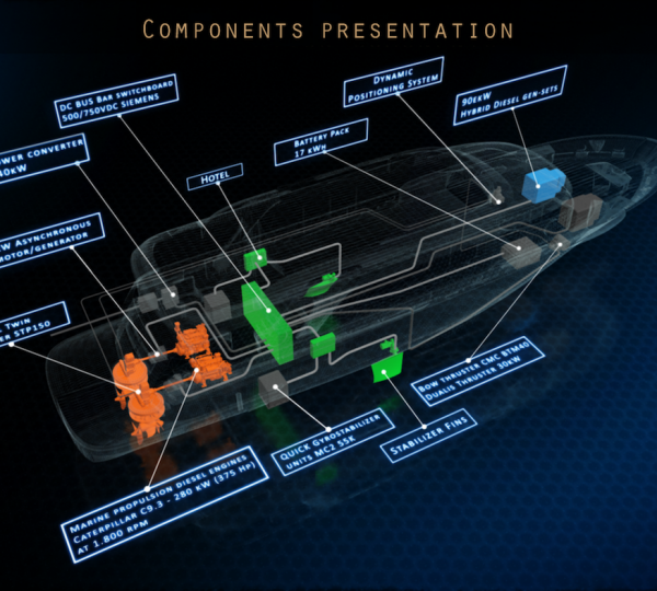 Vanadis Components Presentation