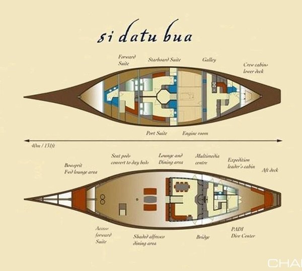 Deck Plan Of SI DATU BUA