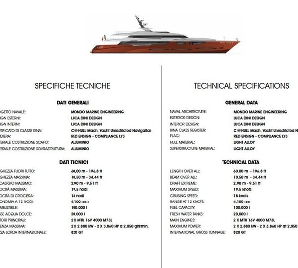The 60m Yacht SARASTAR