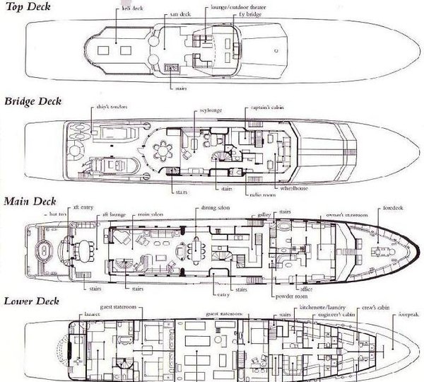 MAJOR WAGER - Layout