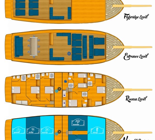 Sailing Gulet MASKE 2 - Layout