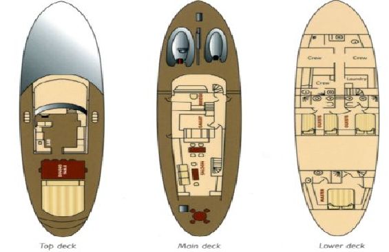 Classic Yacht LAIKA -  Layout