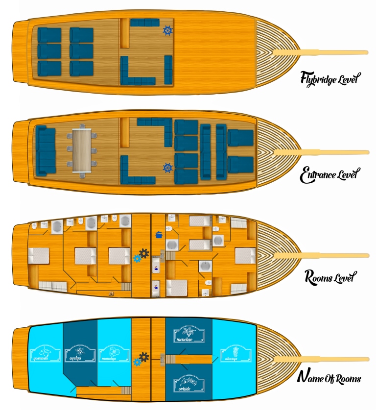 Sailing Gulet MASKE 2 - Layout