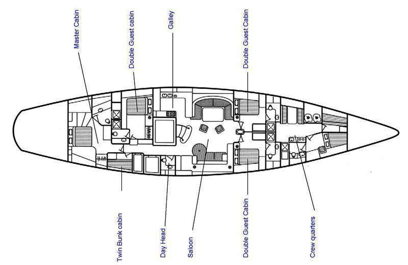 Yacht BOLERO -  Layout