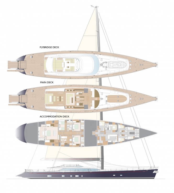 RED DRAGON Layout Arangement