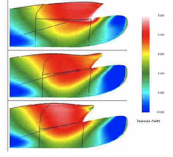 Optimisation of bulbous bows using Computational Fluid Dynamics