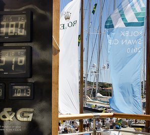 Rolex Swan Cup: Mistral cancels final race day