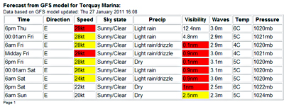 MDL Marinas teams up with weather expert MDL Marinas teams up with weather expert