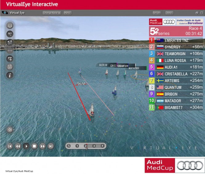 VirtualEyeInteractive © Virtual Eye Audi MedCup 