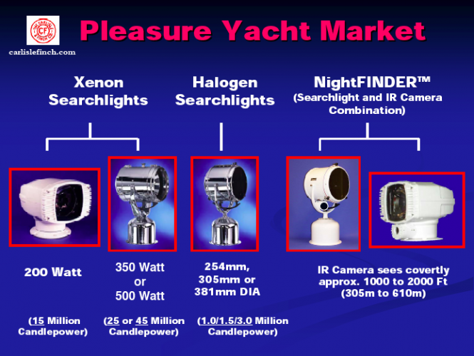 Carlisle & Finch Products