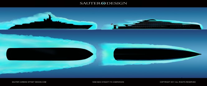 Sauter Carbon Offset Design - 160m Emax Dynasty FD Comparison