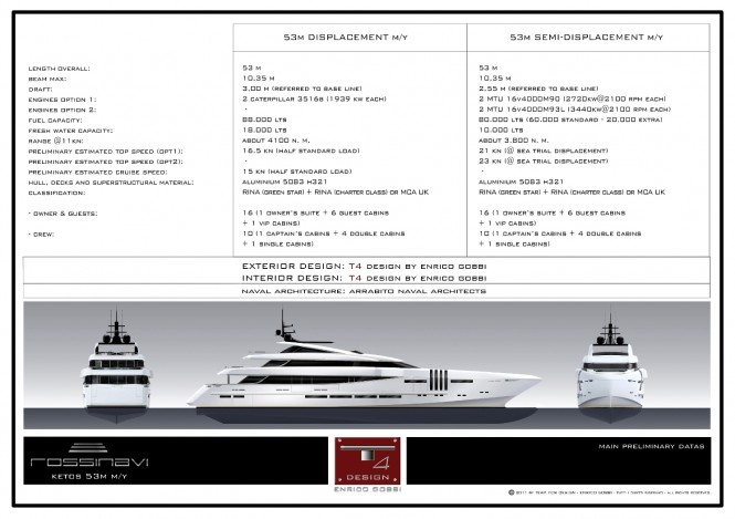 Technical Specification of the Ketos 53m Yacht by Team For Design - by Enrico Gobbi