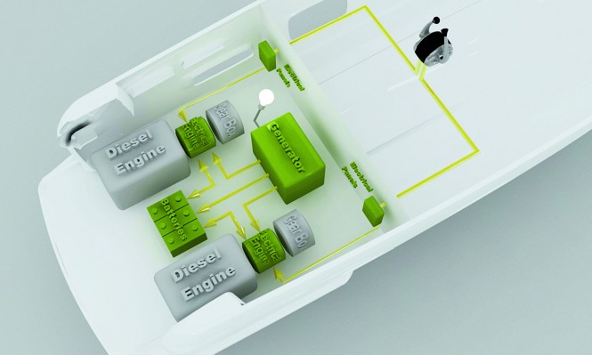 Magellano 50 Motor yacht Easy Hybrid system – Credit Azimut Yachts Magellano 50 Motor yacht Easy Hybrid system – Credit Azimut Yachts