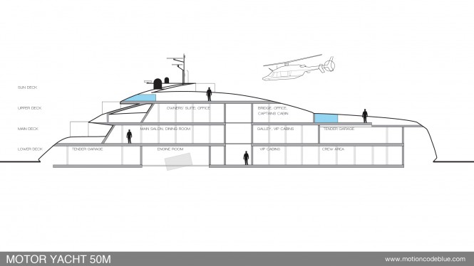 Design of the 50m Motion Code Blue motoryacht Design of the 50m Motion Code Blue motoryacht