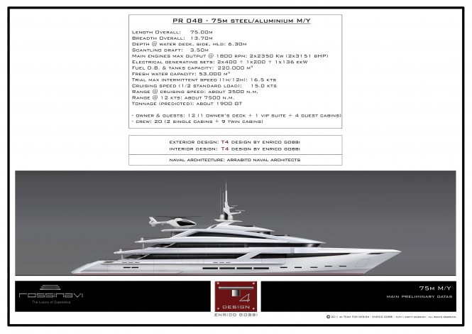 75m Rossinavi Yacht by T4D