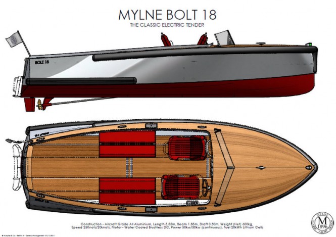 The Classic Electric Yacht Bolt 18 Credit A.Mylne & Co