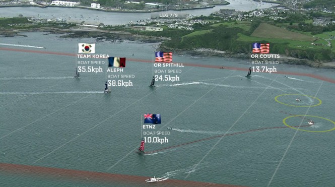 LiveLine Course Markings LiveLine Course Markings