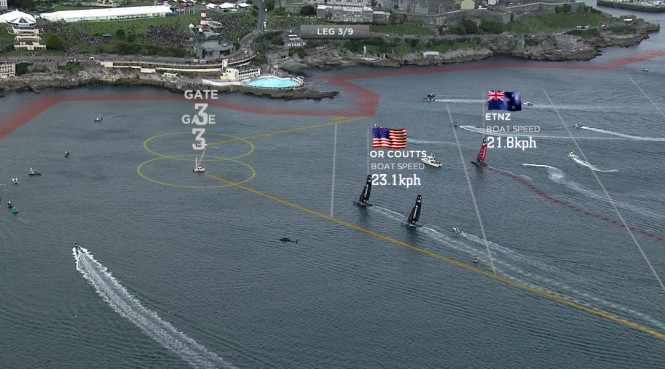 LiveLine Gate 3 LiveLine Gate 3