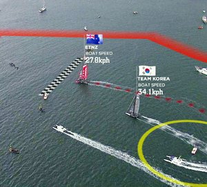 America’s Cup Receives Emmy Nomination for LiveLine Innovation